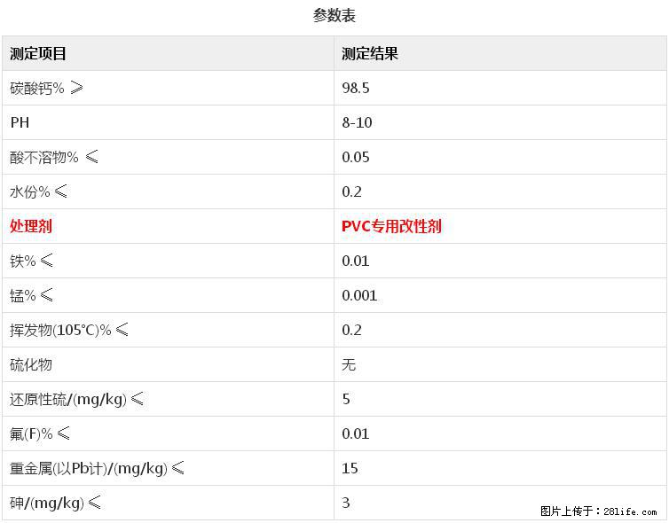 【桂林三鑫新型材料】电线电缆专用复合钙 超细改性碳酸钙 - 其他广告 - 广告专区 - 玉林分类信息 - 玉林28生活网 yulin.28life.net