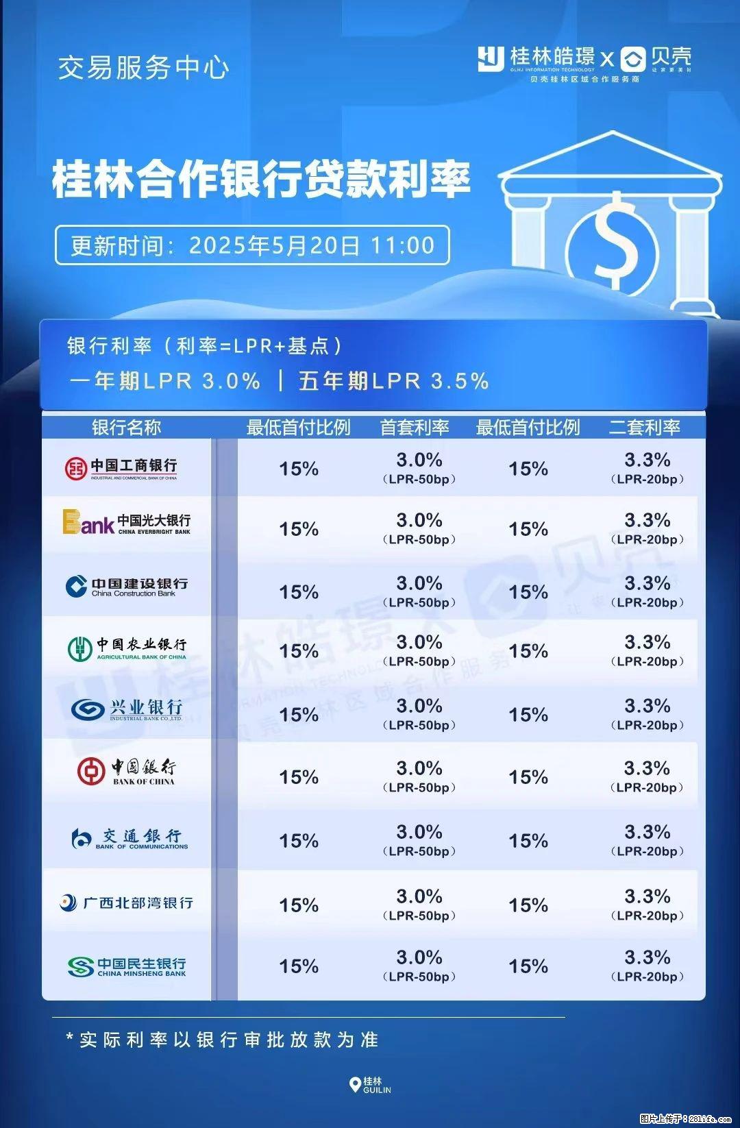 重磅！降息！桂林房贷利率3.0% - 玉林生活资讯 - 玉林28生活网 yulin.28life.net
